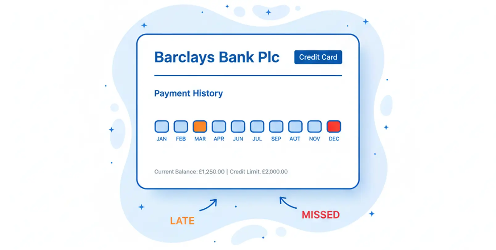 Example of account information on a UK credit report